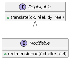 deplacable et redimensionnable