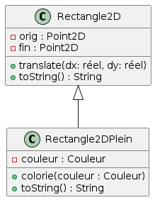 description des rectangles
