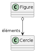 figure et cercle