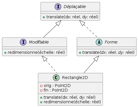 heritage et interface