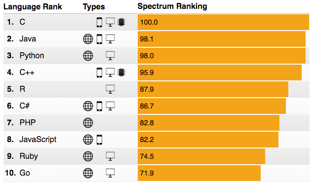 ieee spectrum index