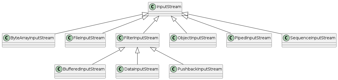 inputstream hierarchie