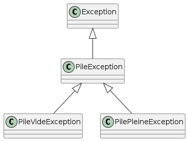 pile exception hierarchie